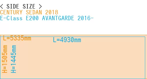 #CENTURY SEDAN 2018 + E-Class E200 AVANTGARDE 2016-